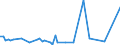 KN 29072290 /Exporte /Einheit = Preise (Euro/Tonne) /Partnerland: China /Meldeland: Europäische Union /29072290:Salze des Hydrochinons