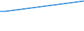 KN 29072290 /Exporte /Einheit = Preise (Euro/Tonne) /Partnerland: Japan /Meldeland: Europäische Union /29072290:Salze des Hydrochinons