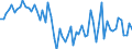 KN 29072290 /Exporte /Einheit = Preise (Euro/Tonne) /Partnerland: Intra-eur /Meldeland: Europäische Union /29072290:Salze des Hydrochinons