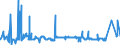 KN 29072300 /Exporte /Einheit = Preise (Euro/Tonne) /Partnerland: Niederlande /Meldeland: Eur27_2020 /29072300:4,4'-isopropylidendiphenol `bisphenol a, Diphenylolpropan` und Seine Salze