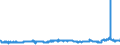 KN 29072300 /Exporte /Einheit = Preise (Euro/Tonne) /Partnerland: Deutschland /Meldeland: Eur27_2020 /29072300:4,4'-isopropylidendiphenol `bisphenol a, Diphenylolpropan` und Seine Salze