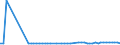 KN 29072300 /Exporte /Einheit = Preise (Euro/Tonne) /Partnerland: Ver.koenigreich(Nordirland) /Meldeland: Eur27_2020 /29072300:4,4'-isopropylidendiphenol `bisphenol a, Diphenylolpropan` und Seine Salze