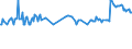 CN 29072300 /Exports /Unit = Prices (Euro/ton) /Partner: Luxembourg /Reporter: Eur27_2020 /29072300:4,4'-isopropylidenediphenol `bisphenol a, Diphenylolpropane` and its Salts