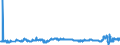 KN 29072300 /Exporte /Einheit = Preise (Euro/Tonne) /Partnerland: Oesterreich /Meldeland: Eur27_2020 /29072300:4,4'-isopropylidendiphenol `bisphenol a, Diphenylolpropan` und Seine Salze