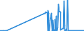 CN 29072300 /Exports /Unit = Prices (Euro/ton) /Partner: Estonia /Reporter: Eur27_2020 /29072300:4,4'-isopropylidenediphenol `bisphenol a, Diphenylolpropane` and its Salts