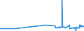 KN 29072300 /Exporte /Einheit = Preise (Euro/Tonne) /Partnerland: Litauen /Meldeland: Eur27_2020 /29072300:4,4'-isopropylidendiphenol `bisphenol a, Diphenylolpropan` und Seine Salze