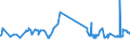 CN 29072300 /Exports /Unit = Prices (Euro/ton) /Partner: Romania /Reporter: Eur27_2020 /29072300:4,4'-isopropylidenediphenol `bisphenol a, Diphenylolpropane` and its Salts