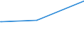 CN 29072300 /Exports /Unit = Prices (Euro/ton) /Partner: Albania /Reporter: Eur15 /29072300:4,4'-isopropylidenediphenol `bisphenol a, Diphenylolpropane` and its Salts