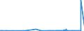 KN 29072300 /Exporte /Einheit = Preise (Euro/Tonne) /Partnerland: Russland /Meldeland: Eur27_2020 /29072300:4,4'-isopropylidendiphenol `bisphenol a, Diphenylolpropan` und Seine Salze