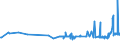 KN 29072300 /Exporte /Einheit = Preise (Euro/Tonne) /Partnerland: Slowenien /Meldeland: Eur27_2020 /29072300:4,4'-isopropylidendiphenol `bisphenol a, Diphenylolpropan` und Seine Salze