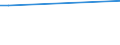 KN 29072300 /Exporte /Einheit = Preise (Euro/Tonne) /Partnerland: Montenegro /Meldeland: Eur27_2020 /29072300:4,4'-isopropylidendiphenol `bisphenol a, Diphenylolpropan` und Seine Salze