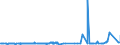 CN 29072300 /Exports /Unit = Prices (Euro/ton) /Partner: India /Reporter: Eur27_2020 /29072300:4,4'-isopropylidenediphenol `bisphenol a, Diphenylolpropane` and its Salts