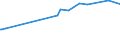 CN 29072300 /Exports /Unit = Prices (Euro/ton) /Partner: Sri Lanka /Reporter: Eur28 /29072300:4,4'-isopropylidenediphenol `bisphenol a, Diphenylolpropane` and its Salts