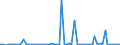 KN 29072900 /Exporte /Einheit = Preise (Euro/Tonne) /Partnerland: Ver.koenigreich(Ohne Nordirland) /Meldeland: Eur27_2020 /29072900:Phenole, Mehrwertig und Phenolalkohole (Ausg. Resorcin und Hydrochinon und Ihre Salze Sowie 4,4'-isopropylidendiphenol [bisphenol a, Diphenylolpropan] und Seine Salze)