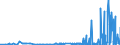 KN 29072900 /Exporte /Einheit = Preise (Euro/Tonne) /Partnerland: Norwegen /Meldeland: Eur27_2020 /29072900:Phenole, Mehrwertig und Phenolalkohole (Ausg. Resorcin und Hydrochinon und Ihre Salze Sowie 4,4'-isopropylidendiphenol [bisphenol a, Diphenylolpropan] und Seine Salze)