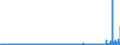 KN 29072900 /Exporte /Einheit = Preise (Euro/Tonne) /Partnerland: Finnland /Meldeland: Eur27_2020 /29072900:Phenole, Mehrwertig und Phenolalkohole (Ausg. Resorcin und Hydrochinon und Ihre Salze Sowie 4,4'-isopropylidendiphenol [bisphenol a, Diphenylolpropan] und Seine Salze)