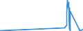 KN 29072900 /Exporte /Einheit = Preise (Euro/Tonne) /Partnerland: Gibraltar /Meldeland: Eur27_2020 /29072900:Phenole, Mehrwertig und Phenolalkohole (Ausg. Resorcin und Hydrochinon und Ihre Salze Sowie 4,4'-isopropylidendiphenol [bisphenol a, Diphenylolpropan] und Seine Salze)