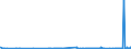 KN 29072900 /Exporte /Einheit = Preise (Euro/Tonne) /Partnerland: Malta /Meldeland: Eur27_2020 /29072900:Phenole, Mehrwertig und Phenolalkohole (Ausg. Resorcin und Hydrochinon und Ihre Salze Sowie 4,4'-isopropylidendiphenol [bisphenol a, Diphenylolpropan] und Seine Salze)