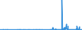 KN 29072900 /Exporte /Einheit = Preise (Euro/Tonne) /Partnerland: Estland /Meldeland: Eur27_2020 /29072900:Phenole, Mehrwertig und Phenolalkohole (Ausg. Resorcin und Hydrochinon und Ihre Salze Sowie 4,4'-isopropylidendiphenol [bisphenol a, Diphenylolpropan] und Seine Salze)