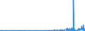 KN 29072900 /Exporte /Einheit = Preise (Euro/Tonne) /Partnerland: Litauen /Meldeland: Eur27_2020 /29072900:Phenole, Mehrwertig und Phenolalkohole (Ausg. Resorcin und Hydrochinon und Ihre Salze Sowie 4,4'-isopropylidendiphenol [bisphenol a, Diphenylolpropan] und Seine Salze)