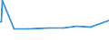 KN 29072900 /Exporte /Einheit = Preise (Euro/Tonne) /Partnerland: Armenien /Meldeland: Eur27_2020 /29072900:Phenole, Mehrwertig und Phenolalkohole (Ausg. Resorcin und Hydrochinon und Ihre Salze Sowie 4,4'-isopropylidendiphenol [bisphenol a, Diphenylolpropan] und Seine Salze)