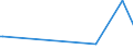 KN 29072900 /Exporte /Einheit = Preise (Euro/Tonne) /Partnerland: Kirgistan /Meldeland: Eur27_2020 /29072900:Phenole, Mehrwertig und Phenolalkohole (Ausg. Resorcin und Hydrochinon und Ihre Salze Sowie 4,4'-isopropylidendiphenol [bisphenol a, Diphenylolpropan] und Seine Salze)