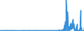 KN 29072900 /Exporte /Einheit = Preise (Euro/Tonne) /Partnerland: Kroatien /Meldeland: Eur27_2020 /29072900:Phenole, Mehrwertig und Phenolalkohole (Ausg. Resorcin und Hydrochinon und Ihre Salze Sowie 4,4'-isopropylidendiphenol [bisphenol a, Diphenylolpropan] und Seine Salze)