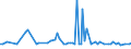 KN 29072900 /Exporte /Einheit = Preise (Euro/Tonne) /Partnerland: Serb.-mont. /Meldeland: Eur15 /29072900:Phenole, Mehrwertig und Phenolalkohole (Ausg. Resorcin und Hydrochinon und Ihre Salze Sowie 4,4'-isopropylidendiphenol [bisphenol a, Diphenylolpropan] und Seine Salze)