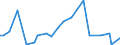 KN 29072900 /Exporte /Einheit = Preise (Euro/Tonne) /Partnerland: Montenegro /Meldeland: Eur27_2020 /29072900:Phenole, Mehrwertig und Phenolalkohole (Ausg. Resorcin und Hydrochinon und Ihre Salze Sowie 4,4'-isopropylidendiphenol [bisphenol a, Diphenylolpropan] und Seine Salze)