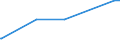 KN 29072900 /Exporte /Einheit = Preise (Euro/Tonne) /Partnerland: Mali /Meldeland: Eur27_2020 /29072900:Phenole, Mehrwertig und Phenolalkohole (Ausg. Resorcin und Hydrochinon und Ihre Salze Sowie 4,4'-isopropylidendiphenol [bisphenol a, Diphenylolpropan] und Seine Salze)