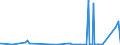 KN 29072900 /Exporte /Einheit = Preise (Euro/Tonne) /Partnerland: Nigeria /Meldeland: Eur27_2020 /29072900:Phenole, Mehrwertig und Phenolalkohole (Ausg. Resorcin und Hydrochinon und Ihre Salze Sowie 4,4'-isopropylidendiphenol [bisphenol a, Diphenylolpropan] und Seine Salze)