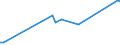 KN 29072900 /Exporte /Einheit = Preise (Euro/Tonne) /Partnerland: Kamerun /Meldeland: Eur27_2020 /29072900:Phenole, Mehrwertig und Phenolalkohole (Ausg. Resorcin und Hydrochinon und Ihre Salze Sowie 4,4'-isopropylidendiphenol [bisphenol a, Diphenylolpropan] und Seine Salze)