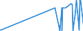 KN 29072900 /Exporte /Einheit = Preise (Euro/Tonne) /Partnerland: Dem. Rep. Kongo /Meldeland: Eur27_2020 /29072900:Phenole, Mehrwertig und Phenolalkohole (Ausg. Resorcin und Hydrochinon und Ihre Salze Sowie 4,4'-isopropylidendiphenol [bisphenol a, Diphenylolpropan] und Seine Salze)