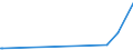 KN 29072900 /Exporte /Einheit = Preise (Euro/Tonne) /Partnerland: Ruanda /Meldeland: Europäische Union /29072900:Phenole, Mehrwertig und Phenolalkohole (Ausg. Resorcin und Hydrochinon und Ihre Salze Sowie 4,4'-isopropylidendiphenol [bisphenol a, Diphenylolpropan] und Seine Salze)