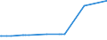 KN 29072900 /Exporte /Einheit = Preise (Euro/Tonne) /Partnerland: Dschibuti /Meldeland: Eur28 /29072900:Phenole, Mehrwertig und Phenolalkohole (Ausg. Resorcin und Hydrochinon und Ihre Salze Sowie 4,4'-isopropylidendiphenol [bisphenol a, Diphenylolpropan] und Seine Salze)