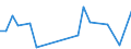 KN 29073000 /Exporte /Einheit = Preise (Euro/Tonne) /Partnerland: Frankreich /Meldeland: Europäische Union /29073000:Phenolalkohole