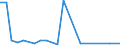 KN 29073000 /Exporte /Einheit = Preise (Euro/Tonne) /Partnerland: Deutschland /Meldeland: Europäische Union /29073000:Phenolalkohole