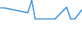 CN 29073000 /Exports /Unit = Prices (Euro/ton) /Partner: Slovakia /Reporter: European Union /29073000:Phenol-alcohols