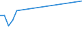 CN 29073000 /Exports /Unit = Prices (Euro/ton) /Partner: Slovenia /Reporter: European Union /29073000:Phenol-alcohols