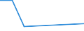 CN 29073000 /Exports /Unit = Prices (Euro/ton) /Partner: Congo (Dem. Rep.) /Reporter: European Union /29073000:Phenol-alcohols