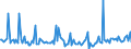 CN 29081000 /Exports /Unit = Prices (Euro/ton) /Partner: France /Reporter: European Union /29081000:Derivatives Containing Only Halogen Substituents and Their Salts, of Phenols or Phenol-alcohols