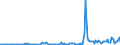 CN 29081000 /Exports /Unit = Prices (Euro/ton) /Partner: Netherlands /Reporter: European Union /29081000:Derivatives Containing Only Halogen Substituents and Their Salts, of Phenols or Phenol-alcohols