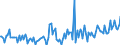 CN 29081000 /Exports /Unit = Prices (Euro/ton) /Partner: Germany /Reporter: European Union /29081000:Derivatives Containing Only Halogen Substituents and Their Salts, of Phenols or Phenol-alcohols