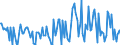 CN 29081000 /Exports /Unit = Prices (Euro/ton) /Partner: United Kingdom /Reporter: European Union /29081000:Derivatives Containing Only Halogen Substituents and Their Salts, of Phenols or Phenol-alcohols