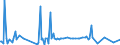 CN 29081000 /Exports /Unit = Prices (Euro/ton) /Partner: Denmark /Reporter: European Union /29081000:Derivatives Containing Only Halogen Substituents and Their Salts, of Phenols or Phenol-alcohols