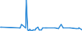 KN 29081000 /Exporte /Einheit = Preise (Euro/Tonne) /Partnerland: Griechenland /Meldeland: Europäische Union /29081000:Derivate und Ihre Salze der Phenole Oder Phenolalkohole, nur Halogengruppen Enthaltend