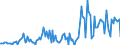 KN 29081000 /Exporte /Einheit = Preise (Euro/Tonne) /Partnerland: Spanien /Meldeland: Europäische Union /29081000:Derivate und Ihre Salze der Phenole Oder Phenolalkohole, nur Halogengruppen Enthaltend