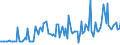 CN 29081000 /Exports /Unit = Prices (Euro/ton) /Partner: Belgium /Reporter: European Union /29081000:Derivatives Containing Only Halogen Substituents and Their Salts, of Phenols or Phenol-alcohols