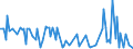 KN 29081000 /Exporte /Einheit = Preise (Euro/Tonne) /Partnerland: Norwegen /Meldeland: Europäische Union /29081000:Derivate und Ihre Salze der Phenole Oder Phenolalkohole, nur Halogengruppen Enthaltend