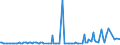 KN 29081000 /Exporte /Einheit = Preise (Euro/Tonne) /Partnerland: Schweden /Meldeland: Europäische Union /29081000:Derivate und Ihre Salze der Phenole Oder Phenolalkohole, nur Halogengruppen Enthaltend